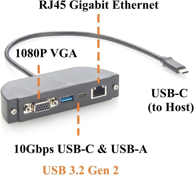 Alt view image 2 of 7 - Screw Panel Mount USB C Hub, 4-in-1 Multiport Adapter with 1080P VGA, Gigabit Ethernet, 10Gbps USB-C & USB-A Data Ports, for Windows, macOS, Linux, Android, Control Cabinets (1.5M)