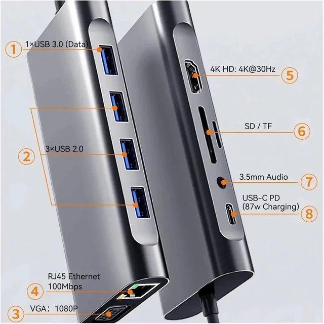 Alt view image 3 of 7 - USB C Docking Stations 11-in-1 HUB TY>pe to 4K HDMI Adapter 3 Splitter with PD/RJ45/3.5mm/TF/SD for(10-in-1 No Box)