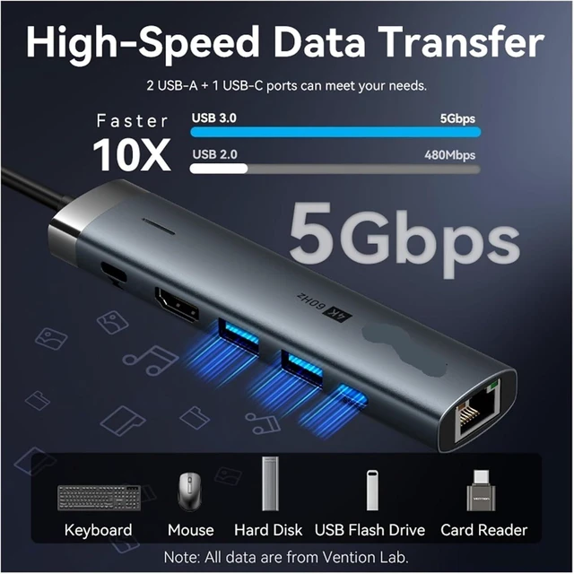 Alt view image 4 of 7 - USB C HUB TY>pe to HDMI 4K60Hz RJ45 PD 100W Adapter for Pro Air M2 M1 Sum/sang PC Accessories 3(6-in-1 HDMI RJ45)