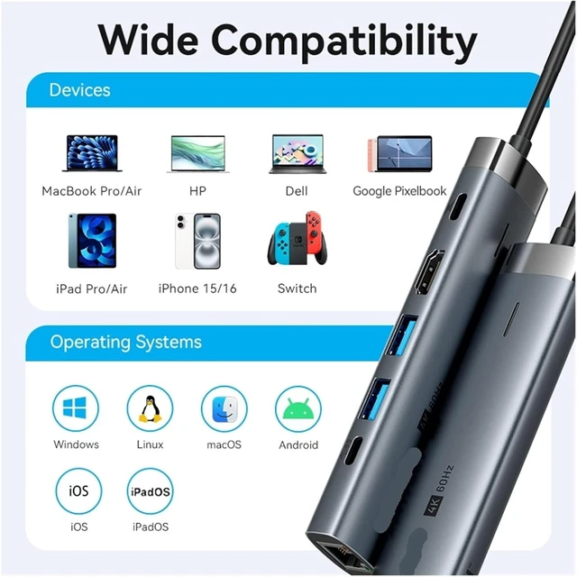 Alt view image 7 of 7 - USB C HUB TY>pe to HDMI 4K60Hz RJ45 PD 100W Adapter for Pro Air M2 M1 Sum/sang PC Accessories 3(6-in-1 HDMI RJ45)