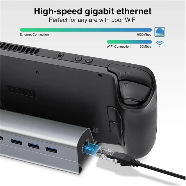 Alt view image 6 of 7 - Docking Station for Steam Deck 4k HD 6 in 1 HUB USB TY>pe C to HDMI-Compatible 4K 60Hz RJ45 3 SteamDeck(1000Mbps HUB)