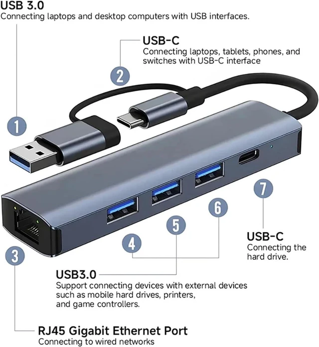 Alt view image 7 of 7 - USB C HUB Multiport Adapter USB-C USB-A TY>pe C USB 3 Ethernet RJ45 Data Transfer Docking Station for Pro(2208U)