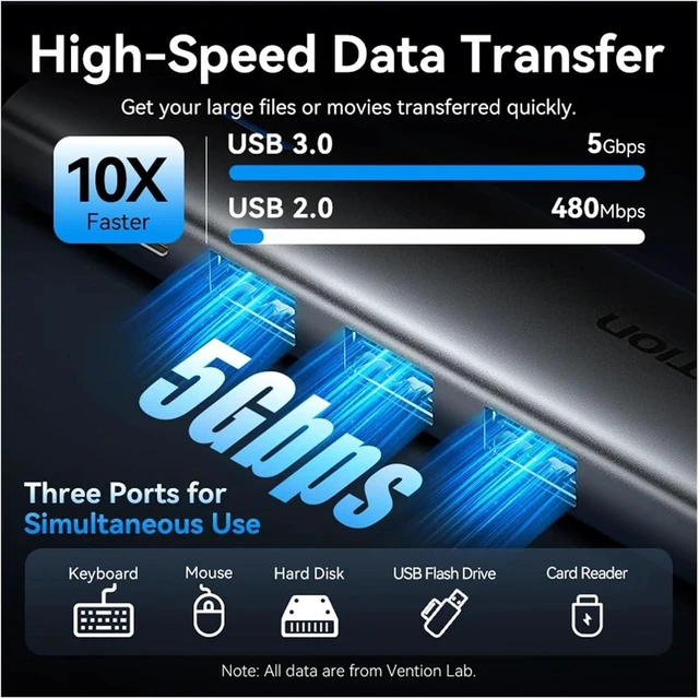Alt view image 2 of 6 - 5 in 1 USB C 4K HDMI HUB 3 PD 100W Multiport Docking Station Adapter for de*/ll an/DRO/id(USB 3.0 X 3)