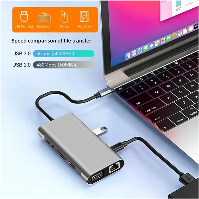 Alt view image 4 of 7 - 11-in-1 USB C Docking Stations USB C HUB USB Hubs TY>pe C to 4K HDMI USB 3 5Gbps USB Splitter Adapter for PC(8-in-1)