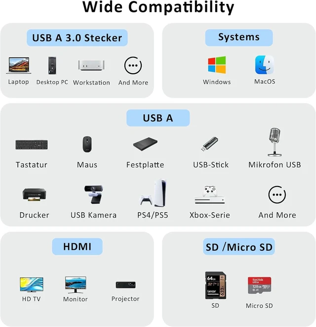 Alt view image 7 of 7 - USB Hub, 5 in 1 USB Adapter USB 3.0 Hub Multiport with HDMI, 2 USB A 2.0 Ports, SD/TF Card Reader, USB A Docking Station Compatible with Win11/10/8/7/XP/Mac OS (Non Vista/Linux) (Space Gray)