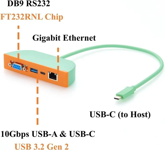 Alt view image 2 of 6 - 4-in-1 USB C Hub, Multiport Adapter with RS232 DB9, Gigabit Ethernet, 10Gbps USB-A & USB-C Ports, for Laptop, Windows, macOS, Linux, Android (0.3M)