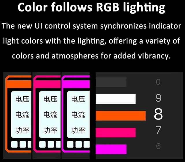 Alt view image 2 of 7 - Multi USB C Splitter Cable, 8 Ports USB C Splitter, Dual Controls in One Switch, W/HD Color Screen, 10-Level Brightness, Personalized Customization, for Phones, Computer