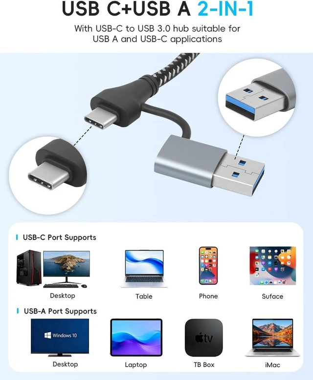Alt view image 4 of 5 - USB Hub 4 Ports, USB Splitter for Laptop, Multiple USB 3.0 Hub, USBC Hub, USBA Splitter, USB Port Extender for PC,Laptop, Desktop,Mouse, Keyboard