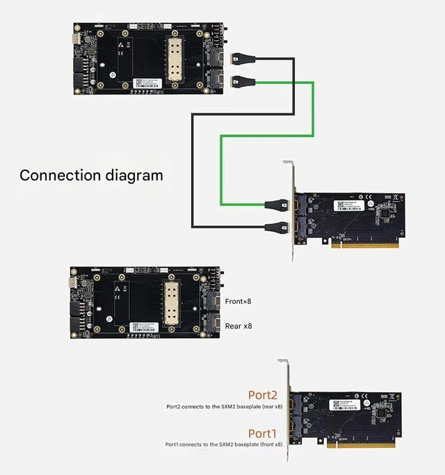 Alt view image 5 of 7 - SXM2 Single Passthrough X16 Directly Connecting Backplanes for Highly Bandwidth GPU CPU Data Transfer in Training an