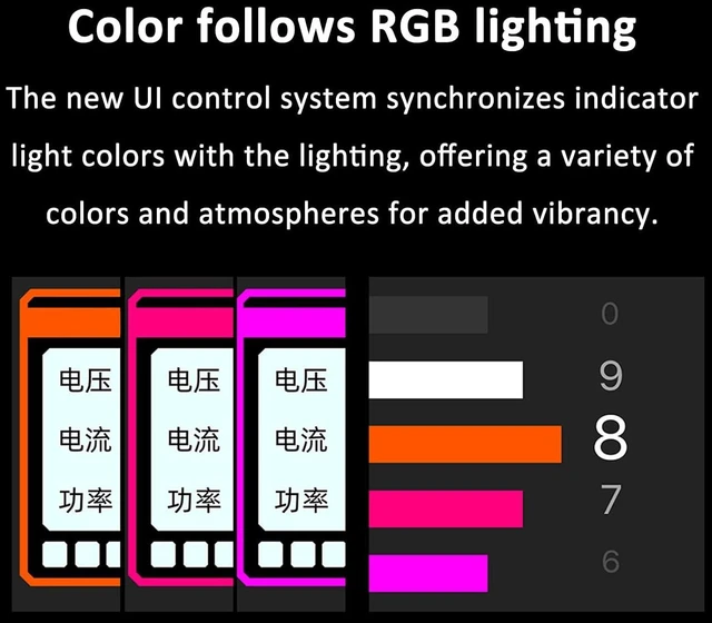 Alt view image 7 of 7 - Multi USB C Splitter Cable, 8 Ports USB C Splitter, Dual Controls in One Switch, W/HD Color Screen, 10-Level Brightness, Personalized Customization, for Phones, Computer