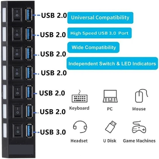 Alt view image 3 of 4 - USB 3.0 Hub USB HUB Splitter Multi USB 3.0 Hub Multiple 4/7 Port Hub Splitter with Power Adapter Computer Accessories Hub for PC(4 Ports with US Plug)