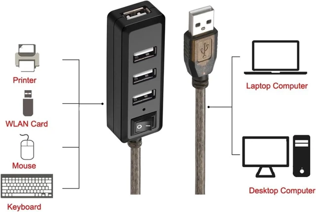 Alt view image 5 of 6 - 4Ports USB 2.0 HUB Extension Cable Male to Female Active Repeater Built-in IC Chipset Dual Shielded 5M 10M (Size : 10m, Color : Transparent Black)