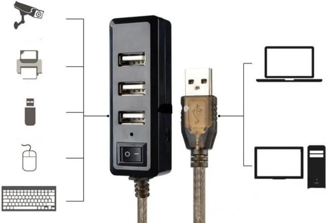 Alt view image 7 of 7 - Two 10m 4-Port hub Splitter USB2.0 Splitter