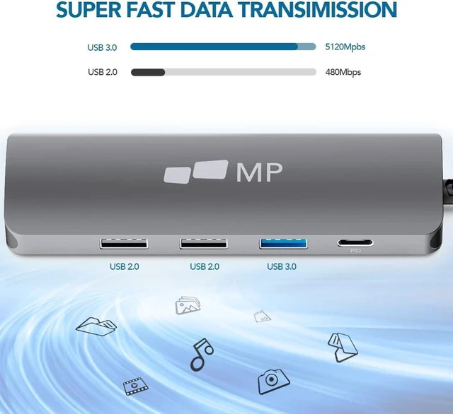 Alt view image 3 of 5 - Mobile Pixels 5-in-1 USB C Hub Multiport Adapter, 100W Power Delivery