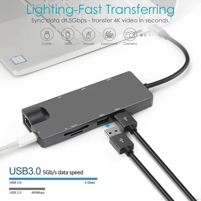 Alt view image 5 of 7 - USB C Hub, 9-in-1 USB C Adapter with 4K USB C to HDMI, VGA, Gigabit Ethernet, 2 USB-A 5 Gbps, 100W PD, MicroSD/SD Card Reader, USB C Dock for MacBook Pro/MacBook Air/Dell/HP/Lenovo