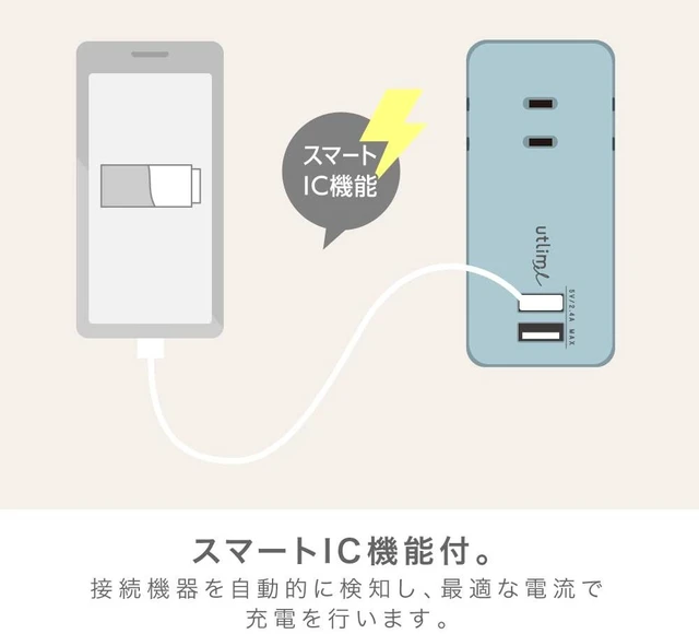 Alt view image 7 of 7 - Sonic UL-5792-GL Outlet U Trimmel 3-Outlet Direct Plug Type with USB Port Gray