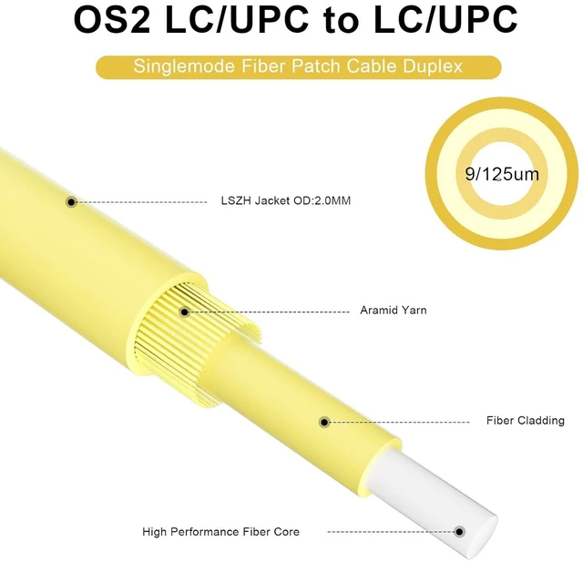 Alt view image 3 of 7 - OS2 Fiber LC to LC 100M/328FT, 1GB/10GB Fiber Optic Internet Cable Single Mode Duplex 9/125um, Length Options: 0.2m-100m, 2mm LSZH