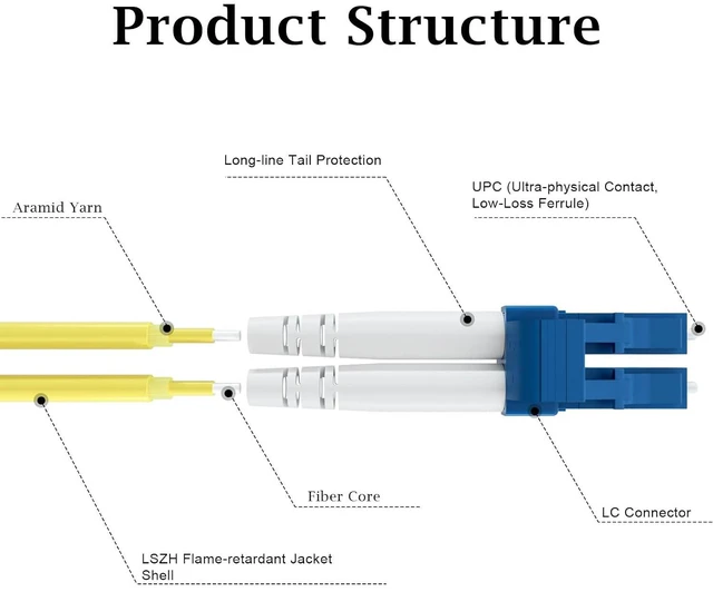 Alt view image 2 of 7 - OS2 Fiber LC to LC 100M/328FT, 1GB/10GB Fiber Optic Internet Cable Single Mode Duplex 9/125um, Length Options: 0.2m-100m, 2mm LSZH