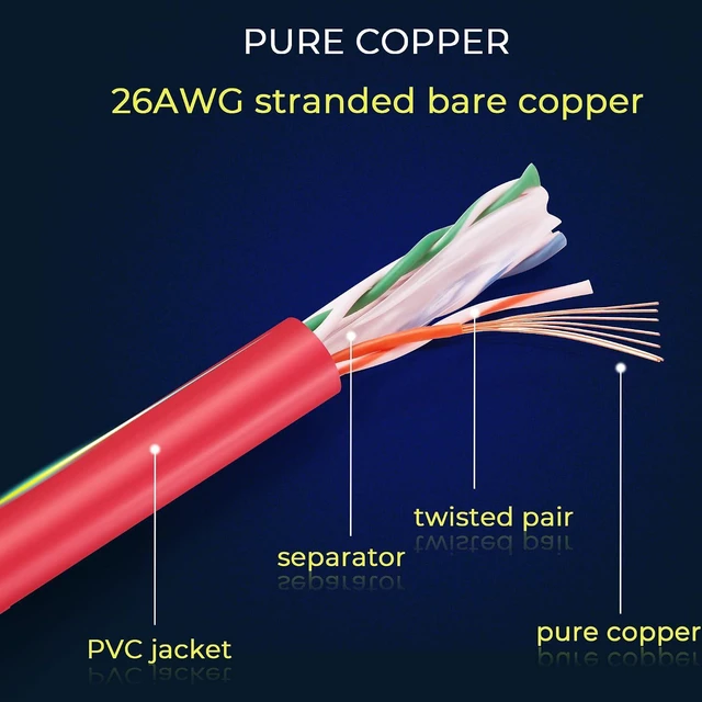 Alt view image 7 of 7 - Rapink Patch Cables Cat6 5ft (24 Pack), Ethernet Patch Cable 10G Support, Cat 6 Patch Cable for Patch Panel to Switch, Flexiable Cat 6 Ethernet Cable with Gold Plated Red