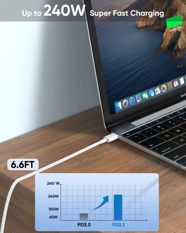 Alt view image 6 of 7 - USB C to USB C,240W USB-C Woven Charge Cable,6.6ft 2Pack USB C Cable Fast Charging Cord for Apple MacBook Pro/MacBook Air,iPad Pro/Air,iPad Mini,iPhone 16 15 Pro Max Plus Compatible 140W/100W/60W/45W