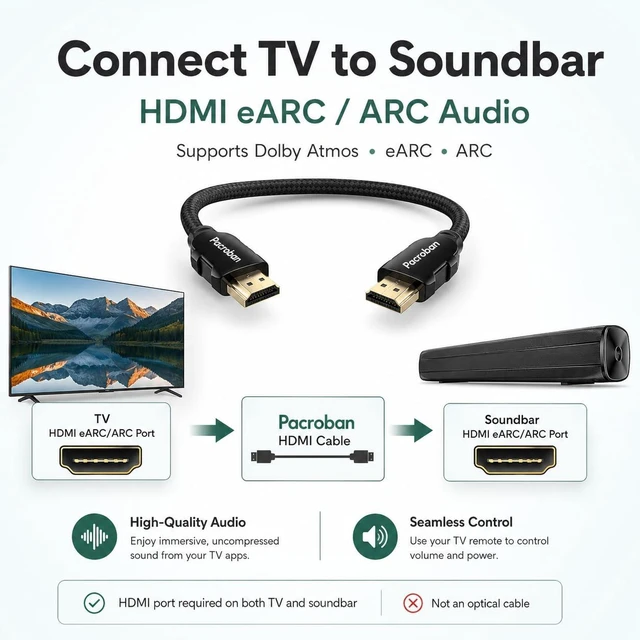 Alt view image 2 of 7 - Pacroban - 8K HDMI 2.1 Cable (6ft) 48Gbps Ultra High Speed Cable CL3 Rated in-Wall Safe, 10K 5K 4K 1080p at 120Hz 60Hz - Supports Dynamic HDR, HDCP, Dolby Vision, Dolby Atmos, Ethernet