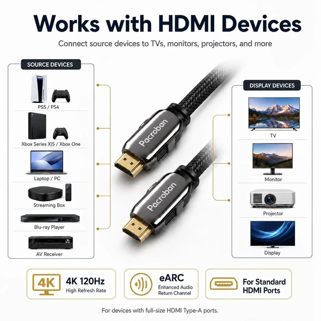 Alt view image 5 of 7 - Pacroban - 8K HDMI 2.1 Cable (6ft) 48Gbps Ultra High Speed Cable CL3 Rated in-Wall Safe, 10K 5K 4K 1080p at 120Hz 60Hz - Supports Dynamic HDR, HDCP, Dolby Vision, Dolby Atmos, Ethernet