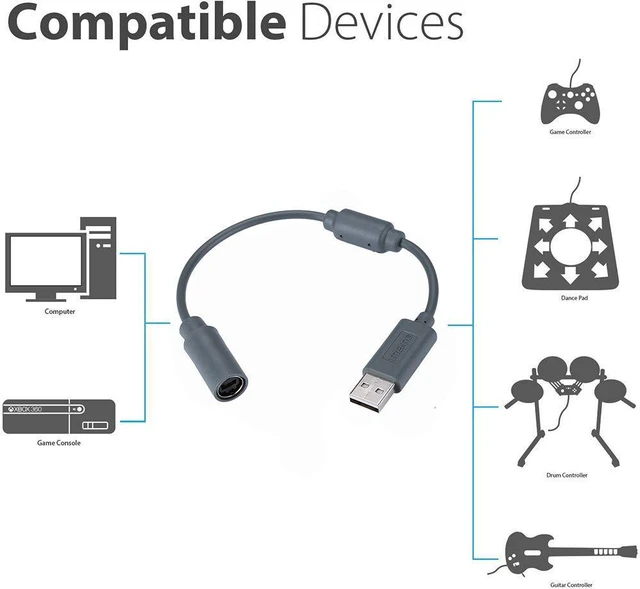 Alt view image 4 of 7 - 2pcs Wired Controller USB Breakaway Cable for Microsoft Xbox 360, Dongle Adapter Extension Cord for Xbox 360