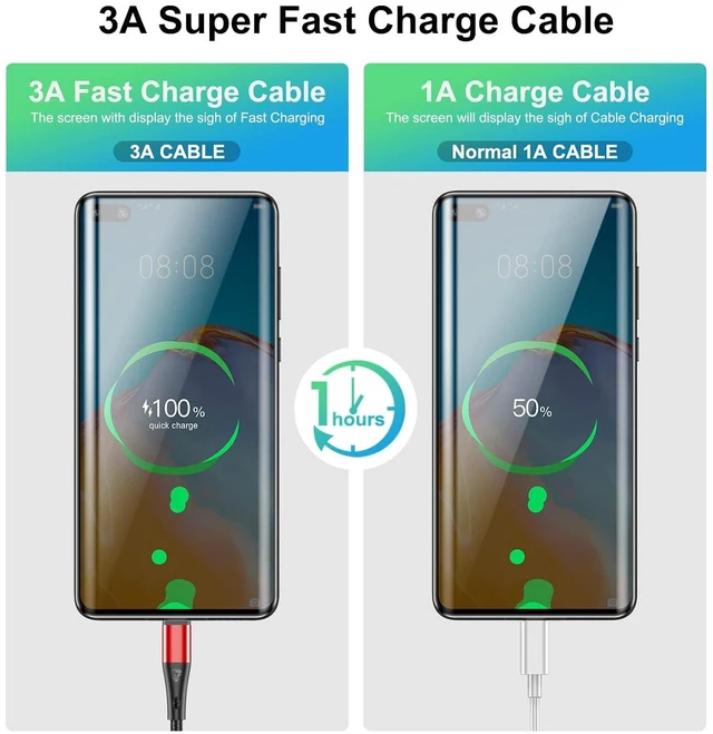 Alt view image 6 of 7 - USB Type C Cable Fast Charging,3pack 10ft Premium Nylon Braided 3A Rapid Charger Quick Cord,Type C to A Cable Compatible for Samsung Galaxy S21 S20 S10 S9 S8 Plus,Note 20 10 9 8, LG V50 V40 G8Red