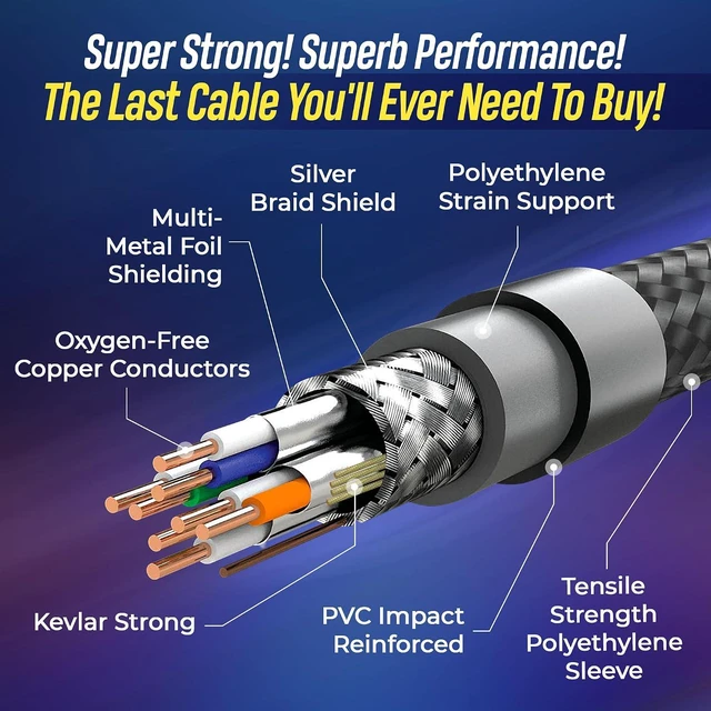 Alt view image 4 of 6 - SKROOZ CAT8 Ethernet Cable