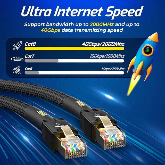 Alt view image 3 of 6 - SKROOZ CAT8 Ethernet Cable