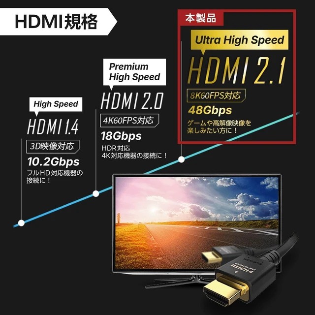 Alt view image 3 of 7 - Elecom ECDH-HD21E30BK HDMI Cable, 9.8 ft (3 m), Ultra High Speed 4K (120Hz), 8K (60 Hz), 48 Gbps, Ultra High Speed, for TVs, PCs, Game Consoles, 7680 x 4320 eARC, Black