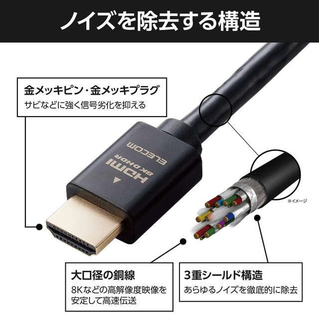 Alt view image 4 of 7 - Elecom ECDH-HD21E30BK HDMI Cable, 9.8 ft (3 m), Ultra High Speed 4K (120Hz), 8K (60 Hz), 48 Gbps, Ultra High Speed, for TVs, PCs, Game Consoles, 7680 x 4320 eARC, Black