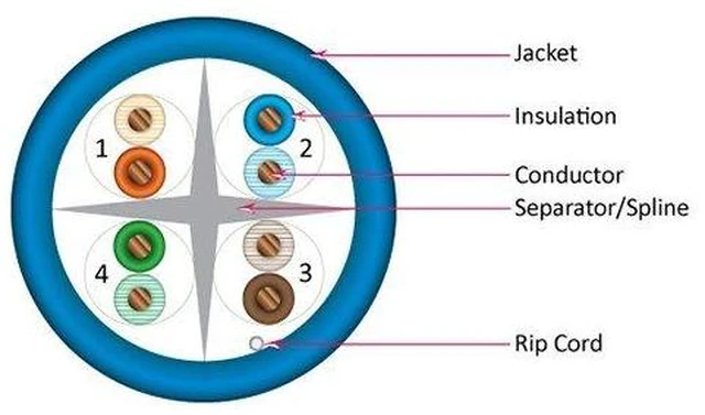 Alt view image 4 of 6 - Cat6, 550 MHz, UTP, 23AWG, Solid Bare Copper, 1000ft, Blue, Bulk Ethernet Cable