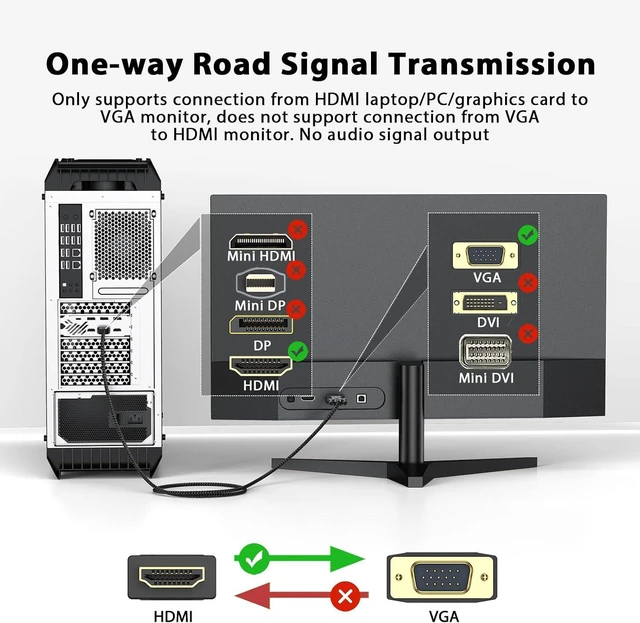 Alt view image 2 of 7 - HDMI to VGA Cable 3 Feet 1080P@60Hz Male to Male Braided Cord for Monitor, Computer, Desktop, Laptop, PC, Projector, HDTV, Xbox, Raspberry Pi, Roku and More