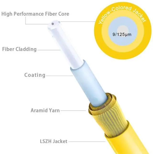Alt view image 4 of 6 - 12 Strand OS2 LC/UPC Fiber Pigtail Single Mode, 5ft/1.5m | SMF Fiber Optic Pigtails for Networks Communication System, 9/125um