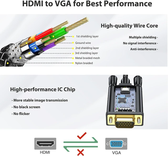 Alt view image 7 of 7 - HDMI to VGA Cable 3 Feet 1080P@60Hz Male to Male Braided Cord for Monitor, Computer, Desktop, Laptop, PC, Projector, HDTV, Xbox, Raspberry Pi, Roku and More