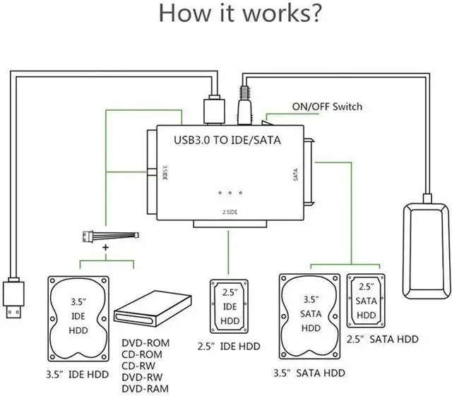 Alt view image 4 of 6 - USB 3.0 to IDE/SATA Hard Drive Adapter, External Converter for 2.5" 3.5" IDE SATA HDD SSD DVD Optical Drive, Universal Hard Drive Reader w/12V 2A Power Supply Support 6TB