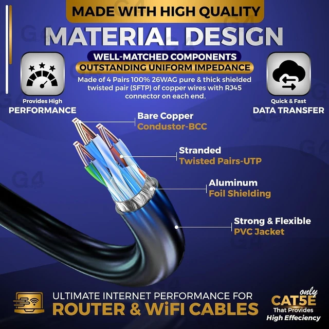 Alt view image 5 of 7 - G4GADGET 5 Meter RJ45 Cat5 Network LAN Cable Ethernet Patch Lead Black
