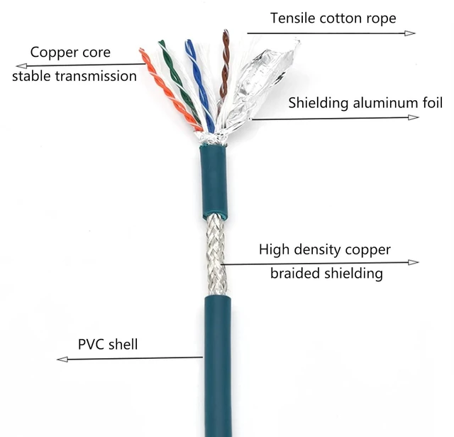Alt view image 3 of 7 - 6.56ft M12 8 Pin to RJ45 Industrial Ethernet Cable, M12 8 Pin X Code Male to RJ45 Female Connector Cable High Flex Cat6 Shielded Field Wireable Cable Assembly for Automation Application 2Meter