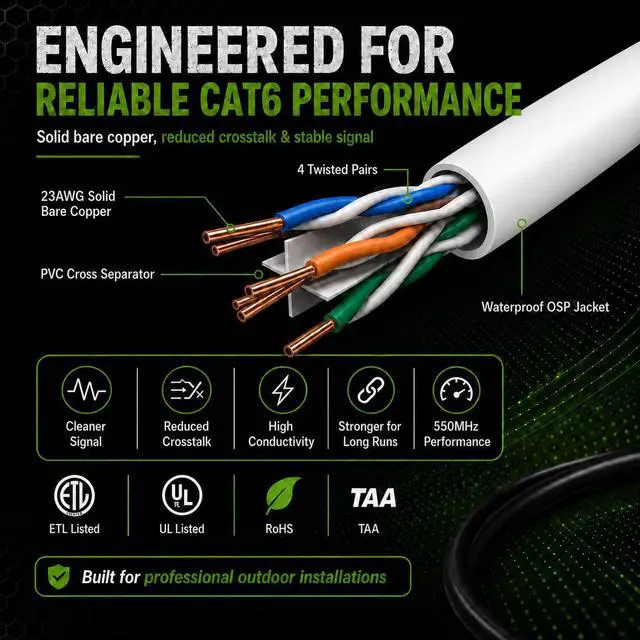 Alt view image 2 of 7 - fast Cat. Cat6 Direct Burial Outdoor Ethernet Cable - 1000Ft Waterproof Cat6 Cable with 23AWG Solid Copper Conductors - CMX, UTP 550MHz Heavy Network & Gaming Ethernet Cable White
