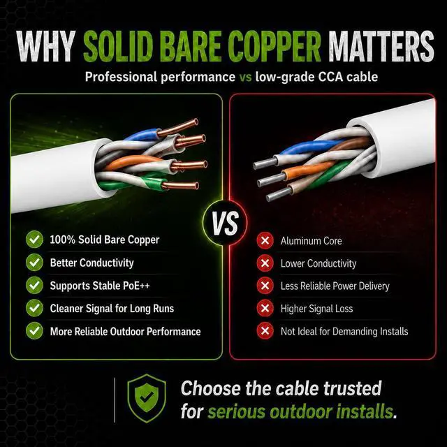 Alt view image 5 of 7 - fast Cat. Cat6 Direct Burial Outdoor Ethernet Cable - 1000Ft Waterproof Cat6 Cable with 23AWG Solid Copper Conductors - CMX, UTP 550MHz Heavy Network & Gaming Ethernet Cable White