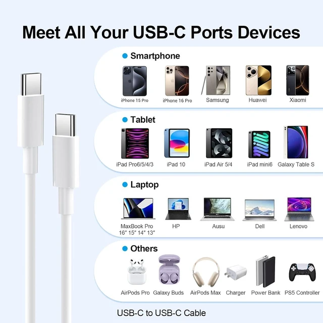 Alt view image 4 of 7 - USB C to USB C Cable 3 FT 4Pack,60W USBC Cables,Type C Fast Charging Cable for iPhone 16 15,MacBook Pro,iPad Pro Air,Samsung Galaxy S23 S22 S21 Ultra(White) (3, 6 FT)