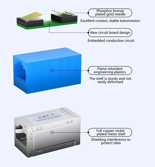 Alt view image 3 of 7 - 12 Pcs Cat7 Keystone Coupler, Cat7 Keystone Jack Inline Coupler Sheilded RJ45 8P8C Cat7/Cat7A up to 10Gbps for Ethernet LAN Cable Extender Adapter