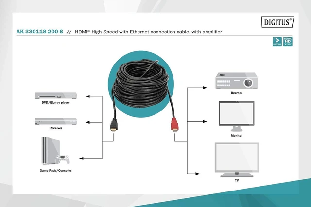 Alt view image 6 of 7 - DIGITUS Assmann 20m Male to Male HDMI High Speed with Ethernet Connection Cable with Amplifier - Black