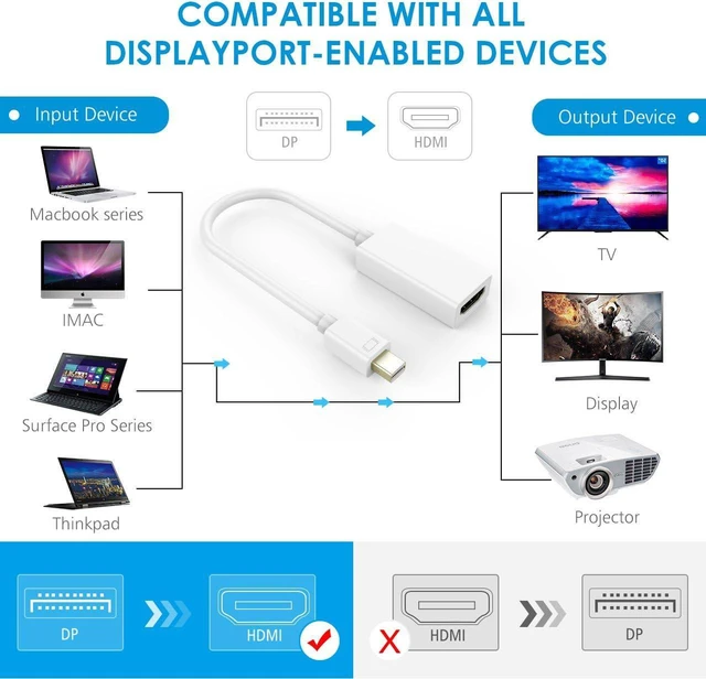 Alt view image 6 of 6 - Mini DisplayPort to HDMI, Gold Plated Mini DisplayPort (Thunderbolt Port Compatible) to HDMI Male to Female Cable, HDTV Adapter Converter