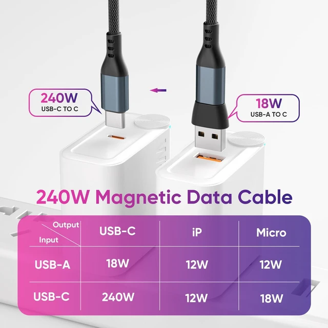 Alt view image 4 of 7 - 240W Magnetic Charging Cable, 180°Rotatable USBC to USB C Magnetic Micro USB Cable Fast Charging Cable for Laptop Phone Tablet Smartphone (6FT)