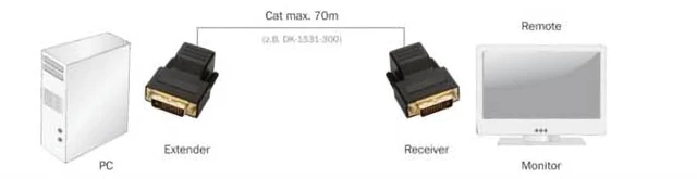 Alt view image 3 of 3 - Digitus DVI Extender Over CAT5