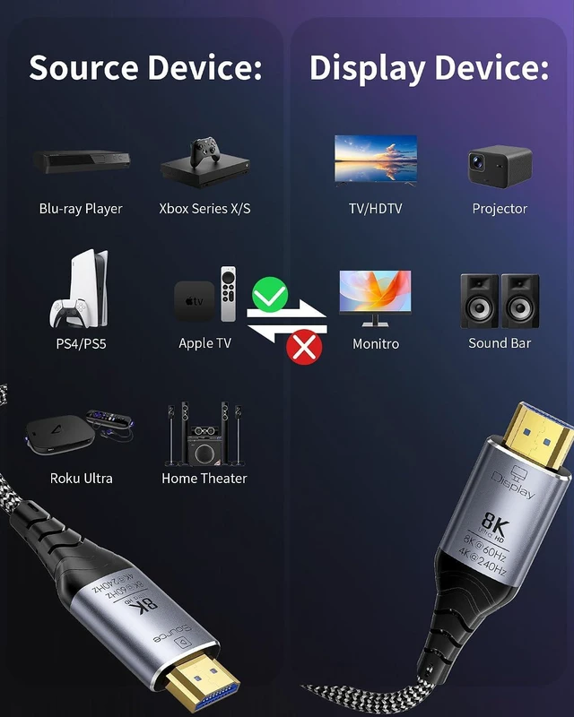 Alt view image 7 of 7 - Fiber Optic HDMI Cable 50ft, 8K Long Active HDMI 2.1 Cable 48Gbps Ultra High Speed Braided 8K@60Hz 4K@120Hz, Dynamic HDR, eARC, HDCP 2.2&2.3, 3D, for Laptop, PC, PS5, Xbox, HDTV, Projectorr, Monitor