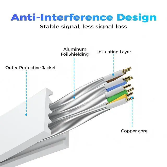 Alt view image 3 of 7 - Cat 8 Ethernet Cable 150 FT, Outdoor&Indoor High Speed Heavy Duty Network LAN Internet Cable,SFTP Gold Plated RJ45 40Gbps 2000Mhz Patch Cord, for Modem/Router/Gaming,Faster Than Cat7/Cat6/Cat5-White