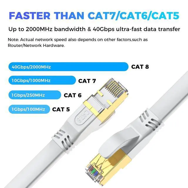 Alt view image 2 of 7 - Cat 8 Ethernet Cable 150 FT, Outdoor&Indoor High Speed Heavy Duty Network LAN Internet Cable,SFTP Gold Plated RJ45 40Gbps 2000Mhz Patch Cord, for Modem/Router/Gaming,Faster Than Cat7/Cat6/Cat5-White
